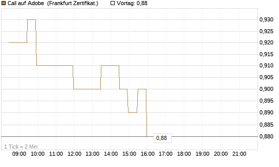 Call auf Adobe [BNP Paribas Emissions- und Handelsges.] Chart