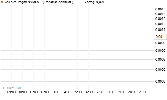 Call auf Erdgas NYMEX 06/26 [Vontobel] Chart