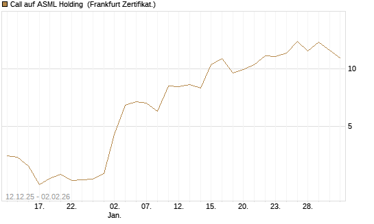 Call auf ASML Holding [Vontobel] Chart