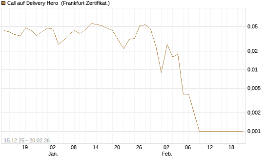 Call auf Delivery Hero [Vontobel] Chart
