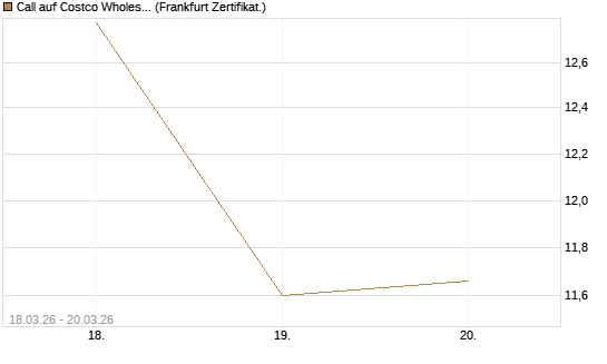 Call auf Costco Wholesale [Vontobel] Chart