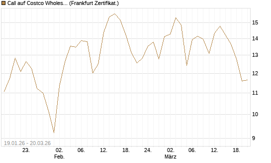 Call auf Costco Wholesale [Vontobel] Chart