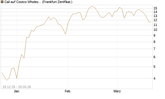 Call auf Costco Wholesale [Vontobel] Chart