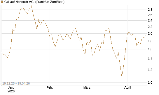 Call auf Hensoldt AG [HSBC Trinkaus & Burkhardt GmbH] Chart