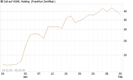 Call auf ASML Holding [Vontobel] Chart
