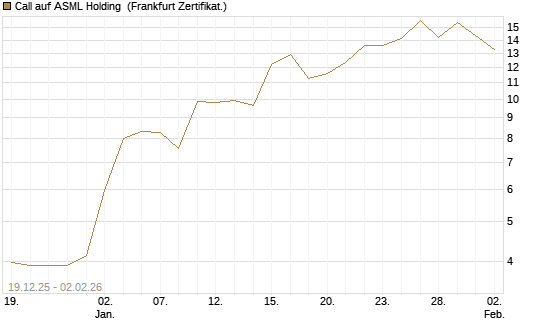 Call auf ASML Holding [Vontobel] Chart