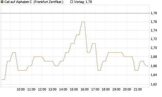 Call auf Alphabet C [HSBC Trinkaus & Burkhardt GmbH] Chart