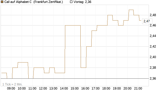 Call auf Alphabet C [HSBC Trinkaus & Burkhardt GmbH] Chart