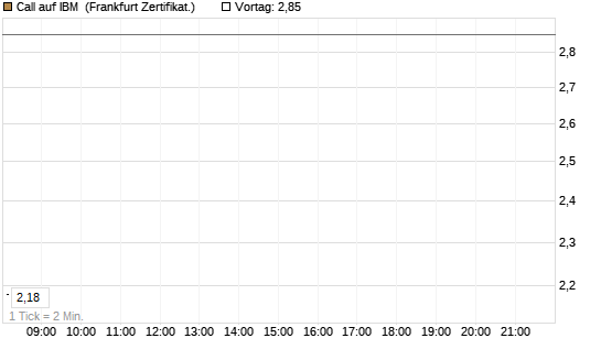 Call auf IBM [HSBC Trinkaus & Burkhardt GmbH] Chart