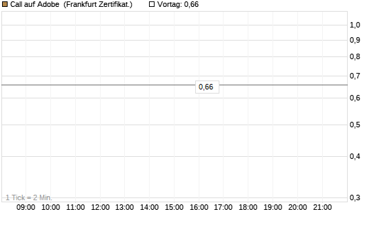 Call auf Adobe [Vontobel] Chart