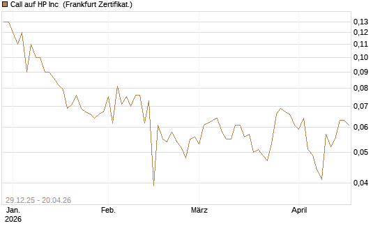Call auf HP Inc [BNP Paribas Emissions- und Handelsges.] Chart