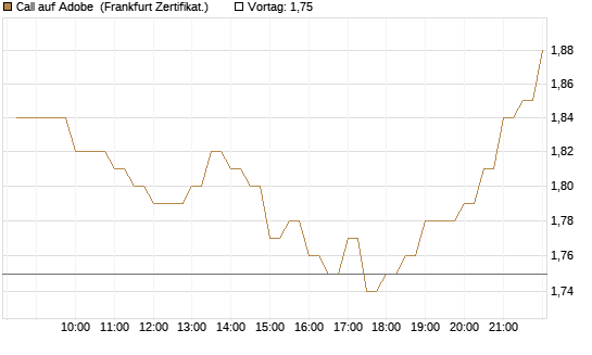 Call auf Adobe [BNP Paribas Emissions- und Handelsges.] Chart