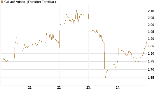 Call auf Adobe [BNP Paribas Emissions- und Handelsges.] Chart