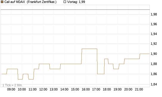 Call auf MDAX [HSBC Trinkaus & Burkhardt GmbH] Chart