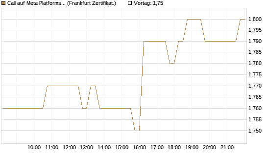 Call auf Meta Platforms [HSBC Trinkaus & Burkhardt GmbH] Chart
