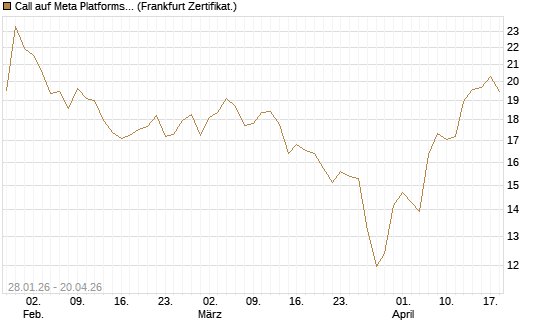Call auf Meta Platforms [HSBC Trinkaus & Burkhardt GmbH] Chart