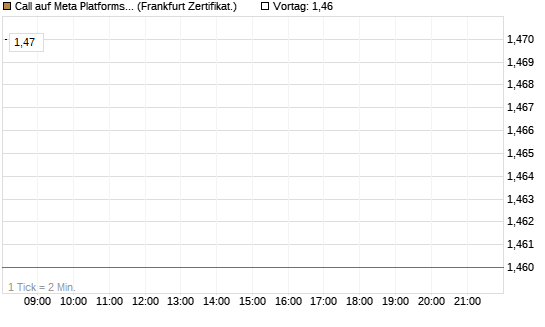 Call auf Meta Platforms [HSBC Trinkaus & Burkhardt GmbH] Chart