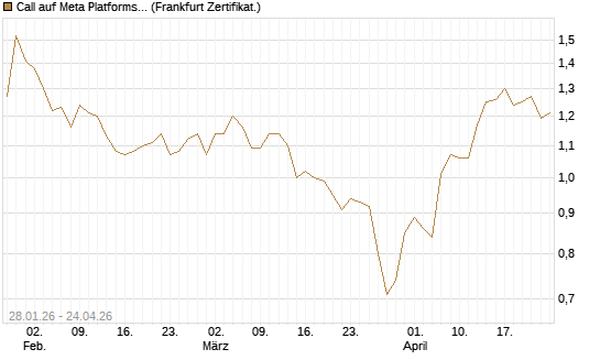 Call auf Meta Platforms [HSBC Trinkaus & Burkhardt GmbH] Chart