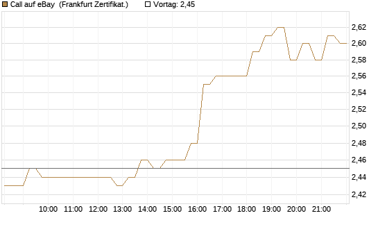 Call auf eBay [HSBC Trinkaus & Burkhardt GmbH] Chart