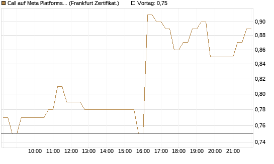 Call auf Meta Platforms [HSBC Trinkaus & Burkhardt GmbH] Chart