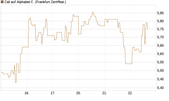 Call auf Alphabet C [UBS AG (London)] Chart