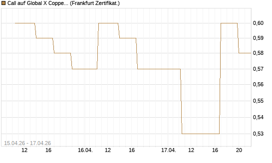 Call auf Global X Copper Miners ETF [Vontobel] Chart