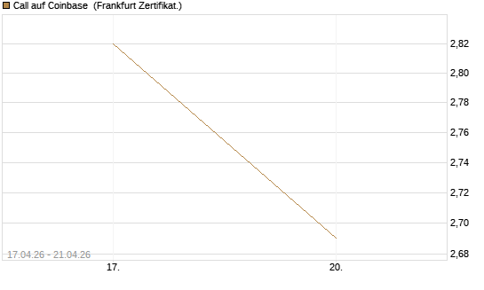 Call auf Coinbase [Vontobel] Chart