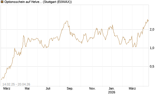 Optionsschein auf Helvetia Baloise Holding AG [Goldman Sachs Bank Europe SE] Chart