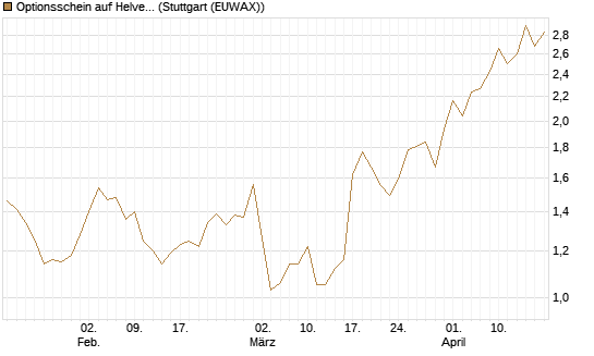 Optionsschein auf Helvetia Baloise Holding AG [Goldman Sachs Bank Europe SE] Chart