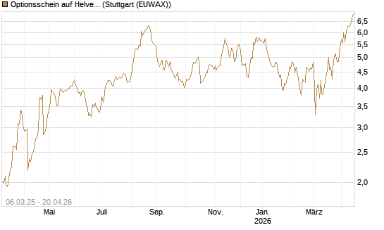 Optionsschein auf Helvetia Baloise Holding AG [Goldman Sachs Bank Europe SE] Chart