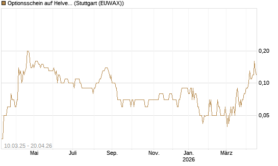 Optionsschein auf Helvetia Baloise Holding AG [Goldman Sachs Bank Europe SE] Chart