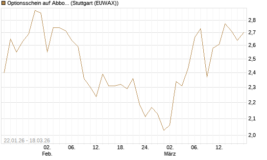 Optionsschein auf Abbott Laboratories [Goldman Sachs Bank Europe SE] Chart