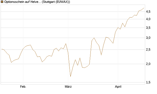 Optionsschein auf Helvetia Baloise Holding AG [Goldman Sachs Bank Europe SE] Chart