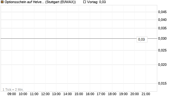 Optionsschein auf Helvetia Baloise Holding AG [Goldman Sachs Bank Europe SE] Chart