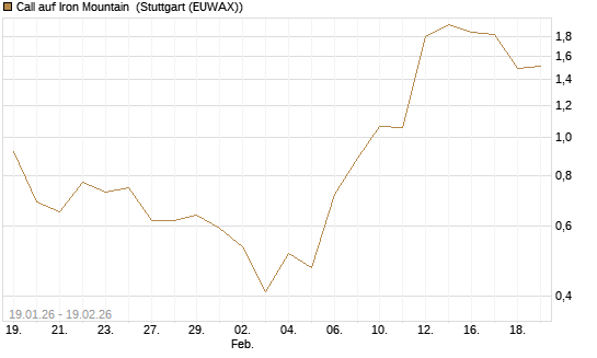 Call auf Iron Mountain [Morgan Stanley & Co. Int. plc] Chart