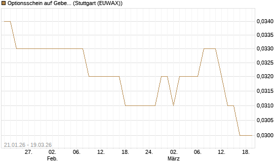 Optionsschein auf Geberit [Goldman Sachs Bank Europe SE] Chart