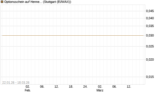 Optionsschein auf Hennes & Mauritz [Goldman Sachs Bank Europe SE] Chart