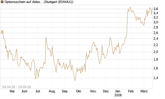 Optionsschein auf Abbott Laboratories [Goldman Sachs Bank Europe SE] Chart