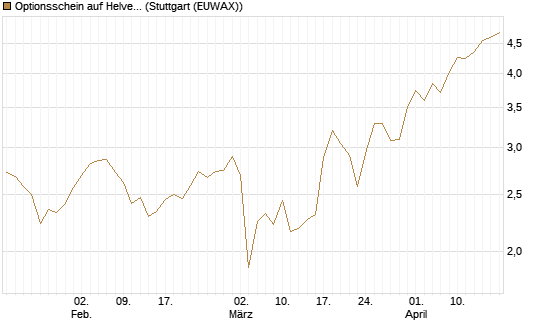 Optionsschein auf Helvetia Baloise Holding AG [Goldman Sachs Bank Europe SE] Chart