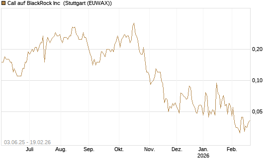 Call auf BlackRock Inc [J.P. Morgan Structured Products B.V.] Chart