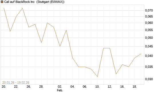 Call auf BlackRock Inc [J.P. Morgan Structured Products B.V.] Chart
