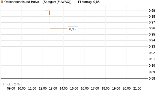 Optionsschein auf Helvetia Baloise Holding AG [Goldman Sachs Bank Europe SE] Chart