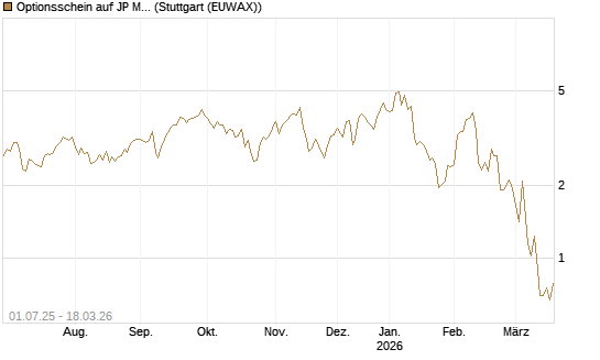 Optionsschein auf JP Morgan Chase [Goldman Sachs Bank Europe SE] Chart
