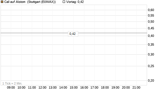 Call auf Alstom [Vontobel] Chart