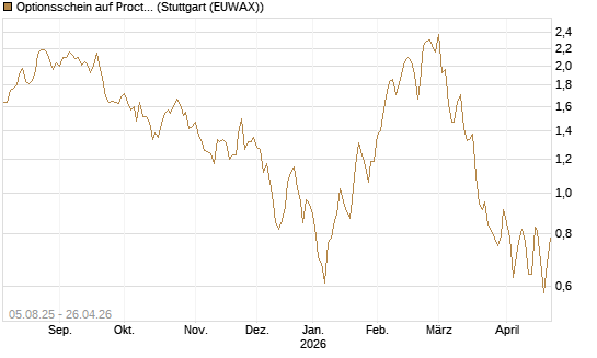Optionsschein auf Procter & Gamble [Goldman Sachs Bank Europe SE] Chart