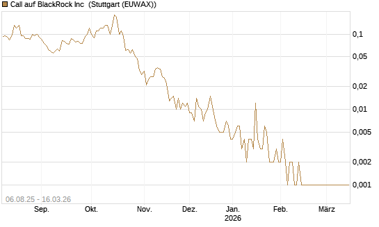 Call auf BlackRock Inc [J.P. Morgan Structured Products B.V.] Chart