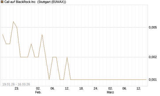 Call auf BlackRock Inc [J.P. Morgan Structured Products B.V.] Chart