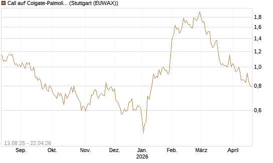 Call auf Colgate-Palmolive [Morgan Stanley & Co. Int. plc] Chart