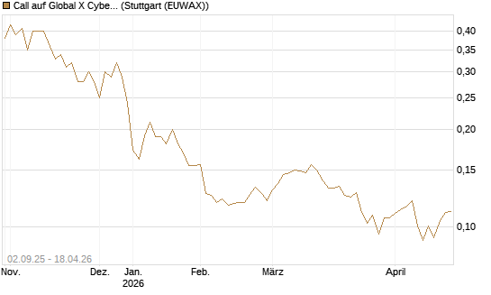 Call auf Global X Cybersecurity ETF [Morgan Stanley & Co. Int. plc] Chart