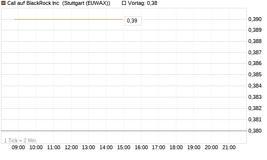 Call auf BlackRock Inc [Morgan Stanley & Co. Int. plc] Chart